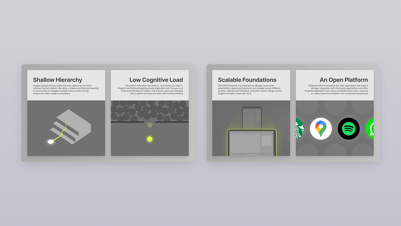 HMI Content Layouts 3