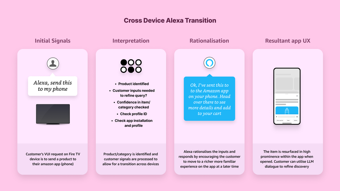 User Flow CX