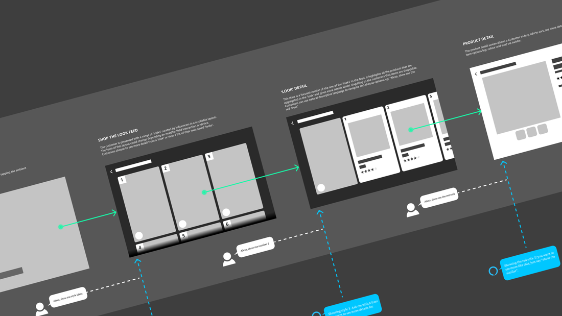 Interaction Framework