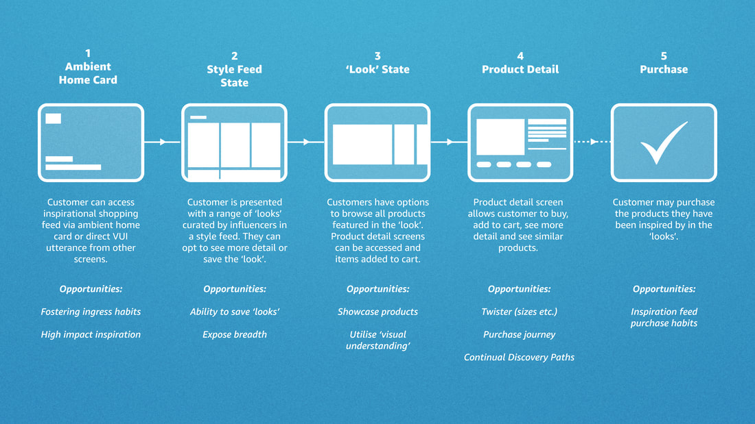 Task Flow Diagram