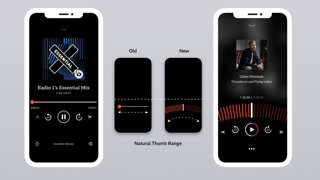 In-Car Control Extensions