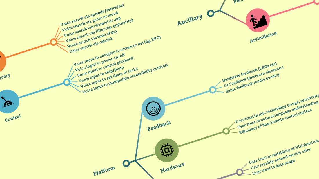 Voice Intent Mapping