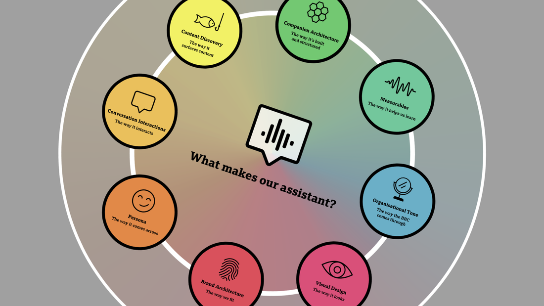 AI Assistant Persona Framework